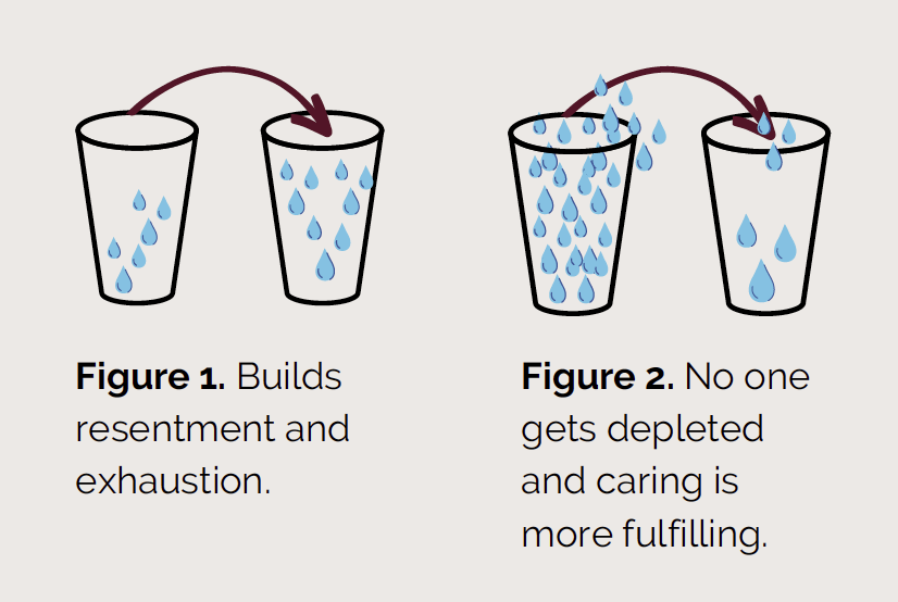 selfcare vs selfishness